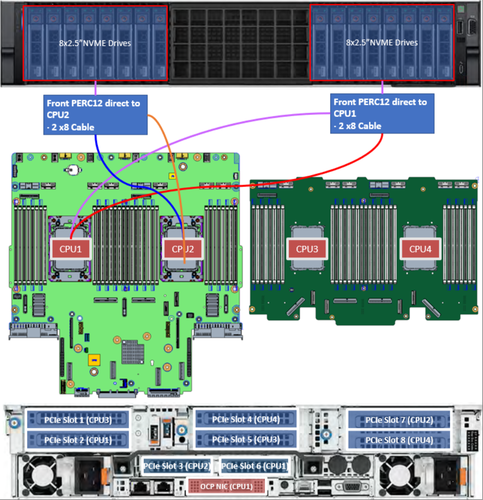 Figure 52. PowerEdge R860 CPU mapping with 16 NVMe drives 