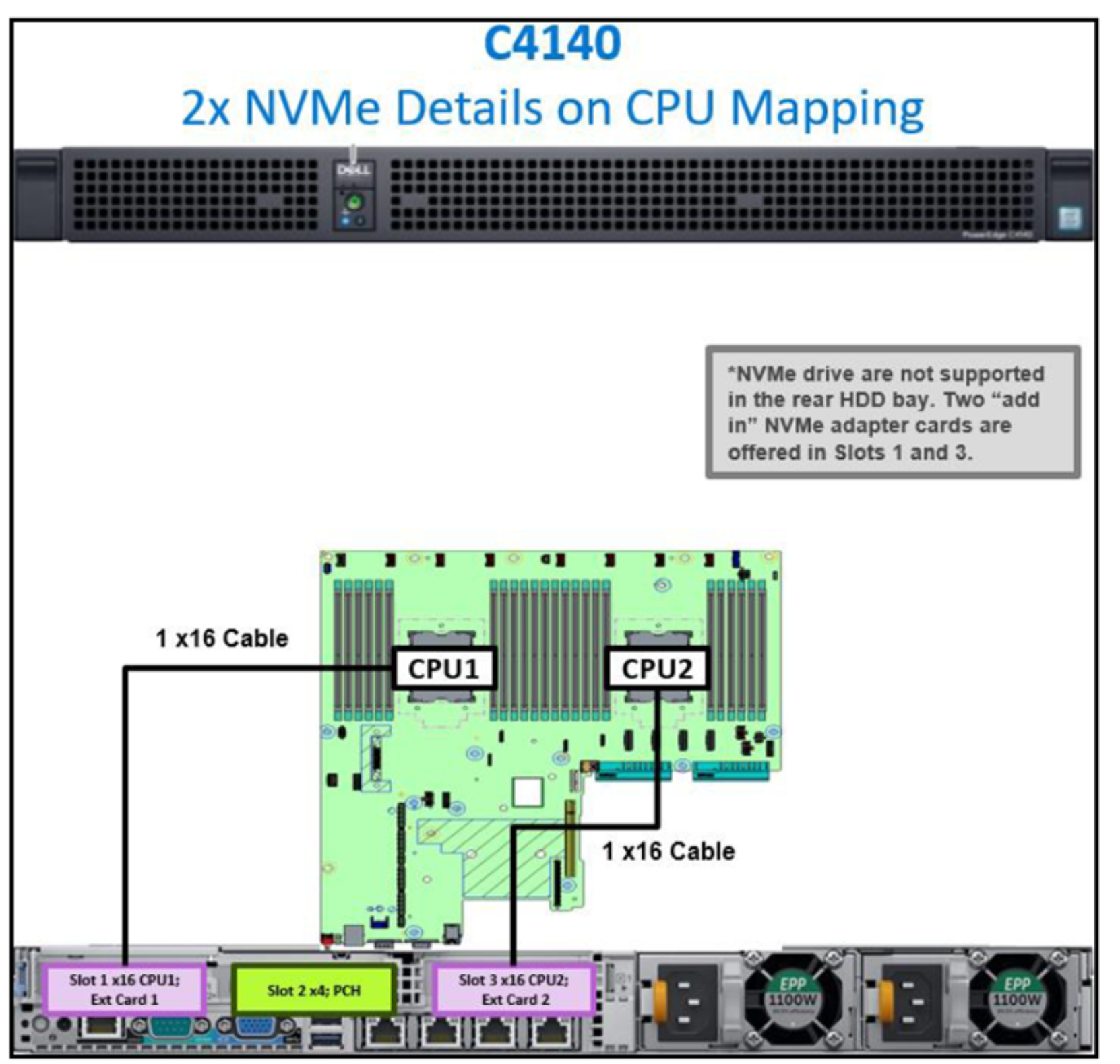 Figure 89. PowerEdge C4140 CPU mapping with two NVMe drives