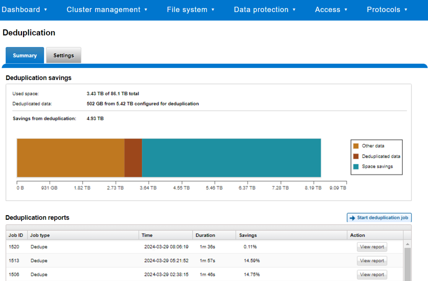 Screenshot showing the deduplication cluster capacity savings WebUI bar chart and associated metrics.