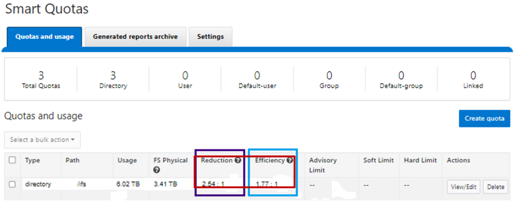 OneFS WebUI SmartQuotas quotas and usage status screenshot, detailing efficiency and data reduction ratios.