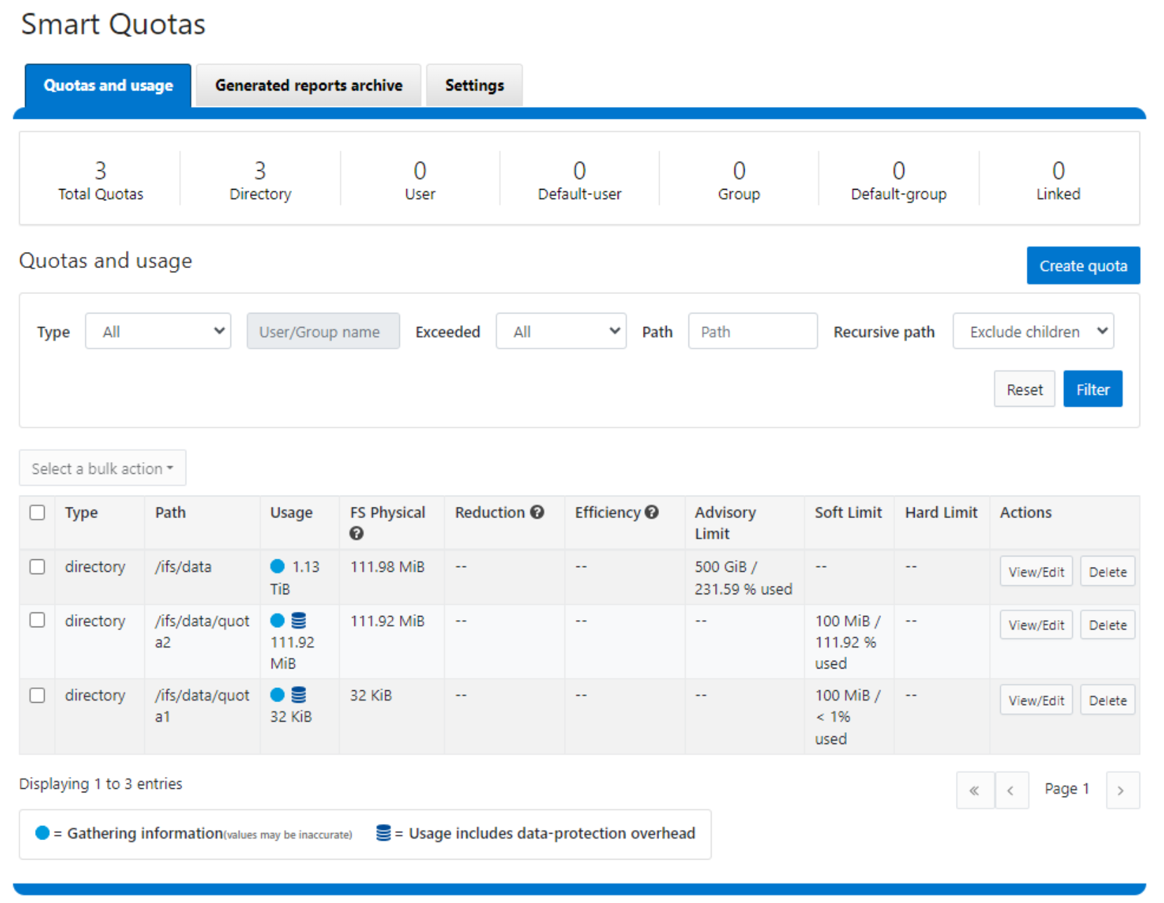 WebUI screenshot of the quota usage summary view.