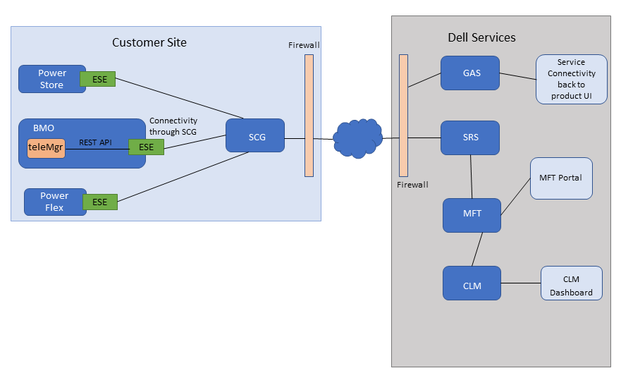 ESE connection diagram