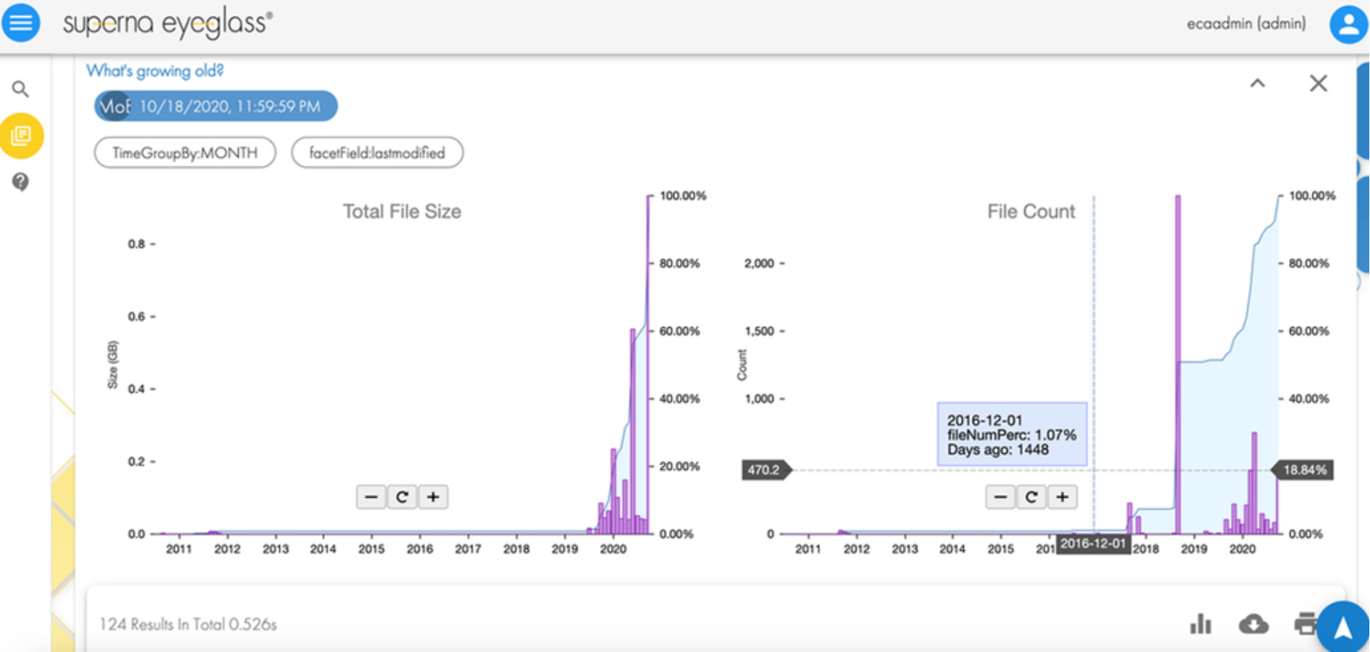 A figure illustrating Superna Search & Recover