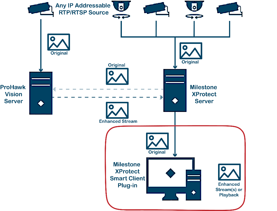 Milestone XProtect Smart Client plug-in