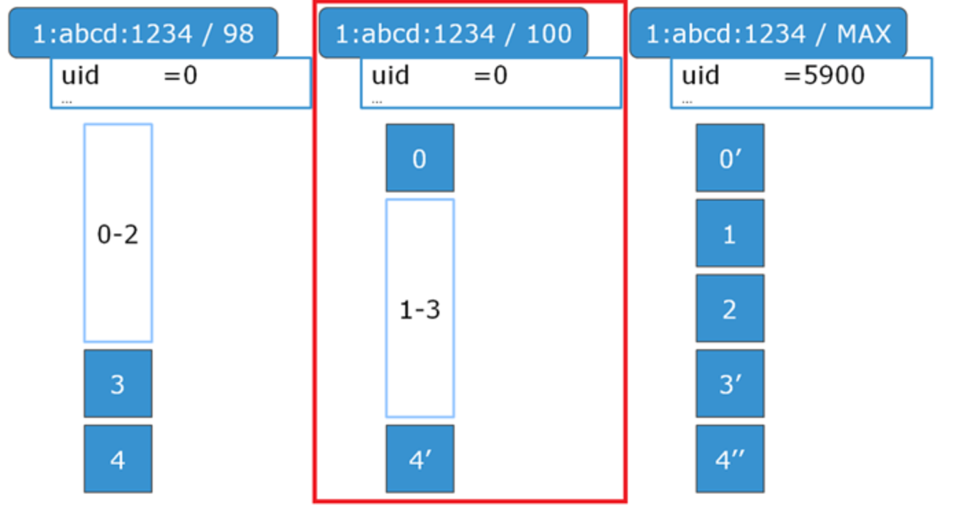 Image one of a two part graphic showing the deletion of a snapshot.