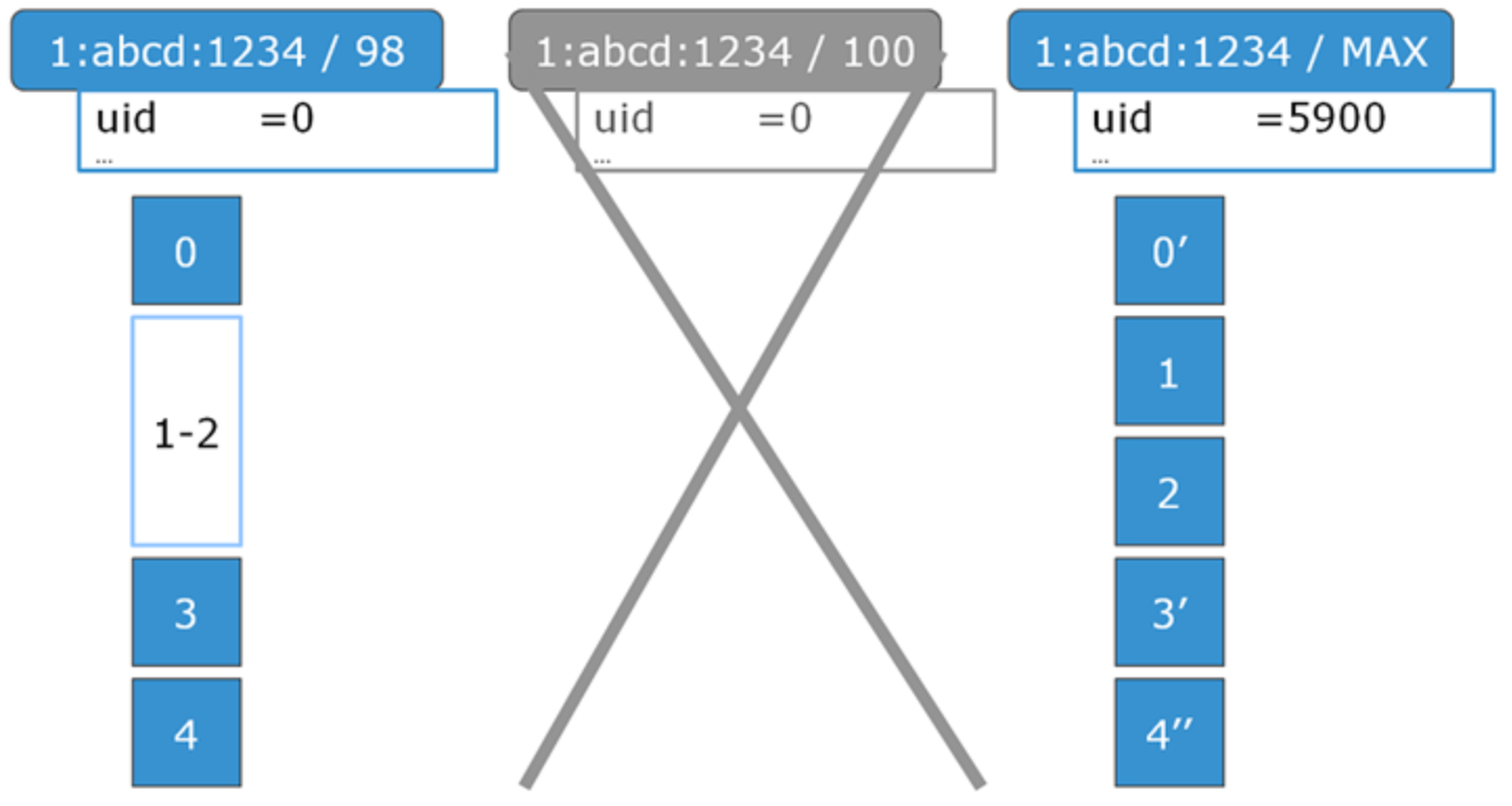 Image two of a two part graphic showing the deletion of a snapshot.