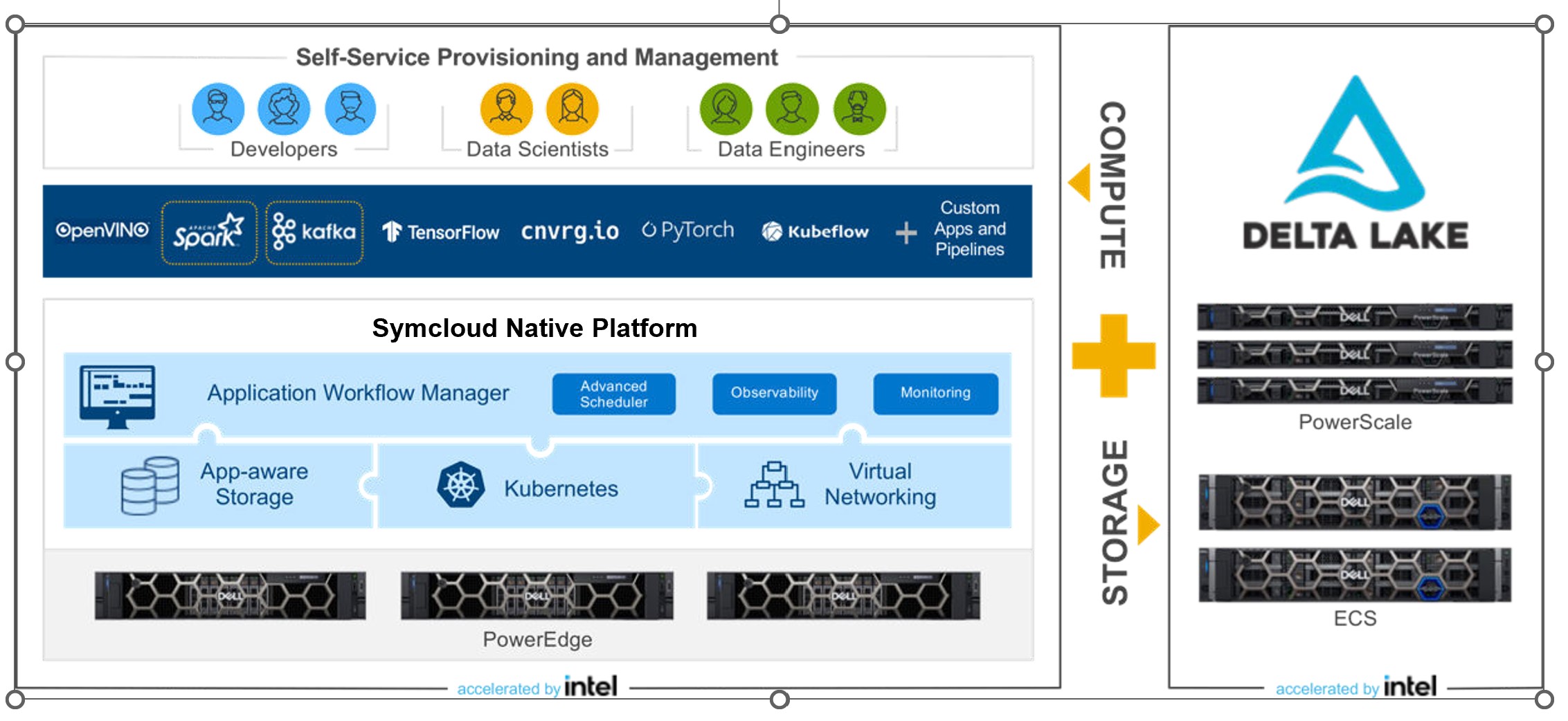 A modern data stack implementation | White Paper—Modern Data Stack with ...