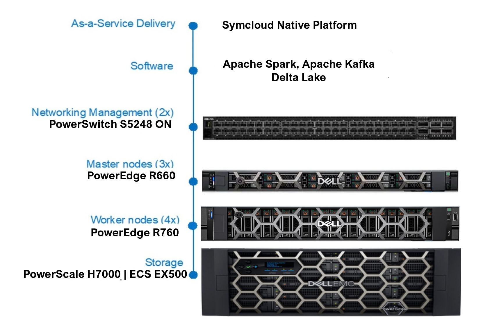 Solution stack graphic