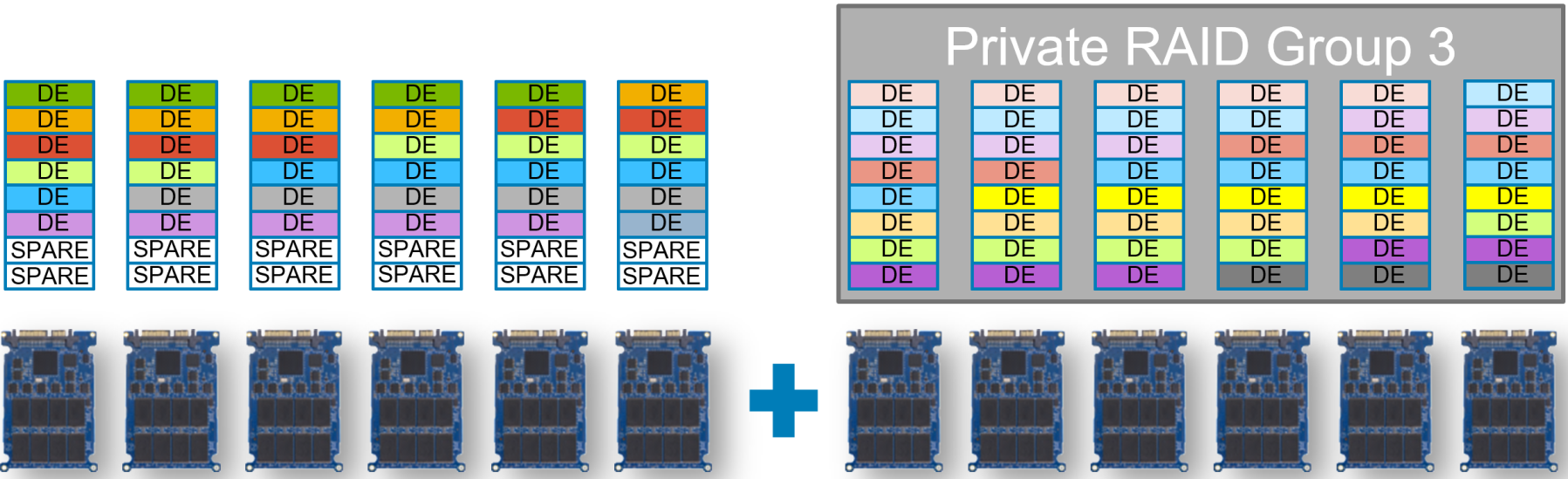 This image shows a multiple drive expansion to a dynamic pool