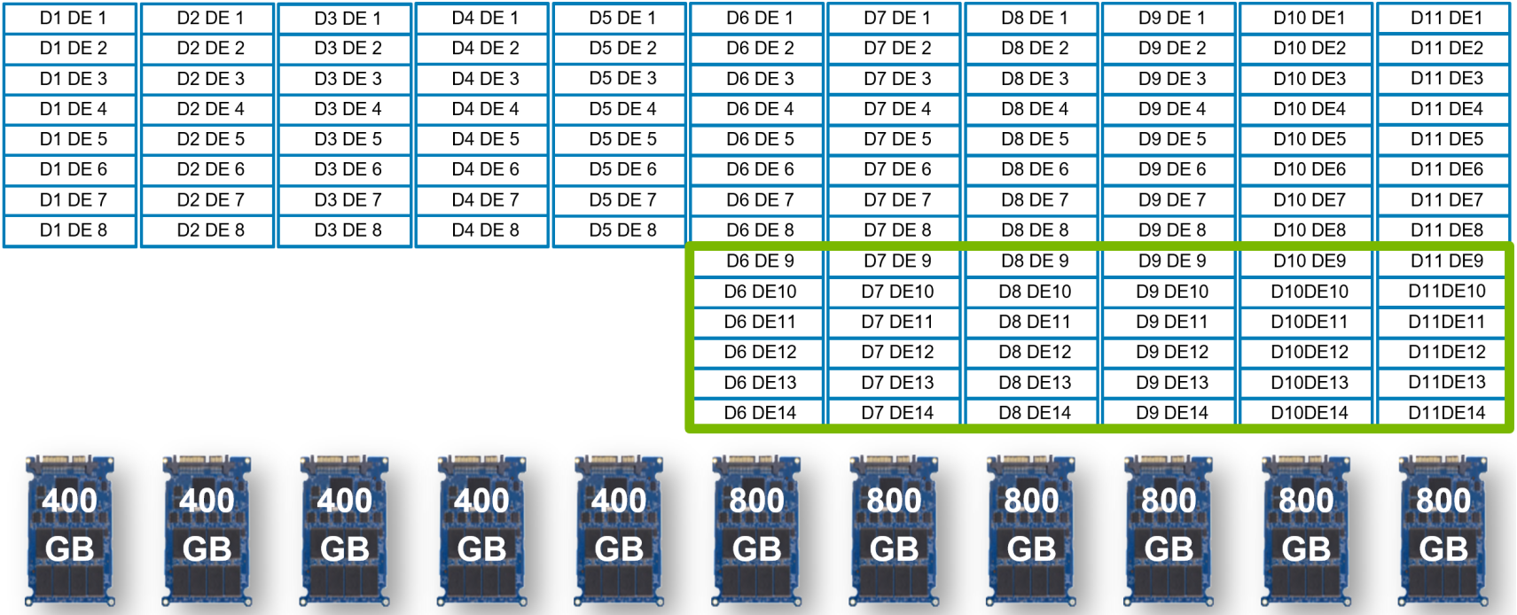 This image shows enabling of additional space when the raid criteria is met for the larger drive size