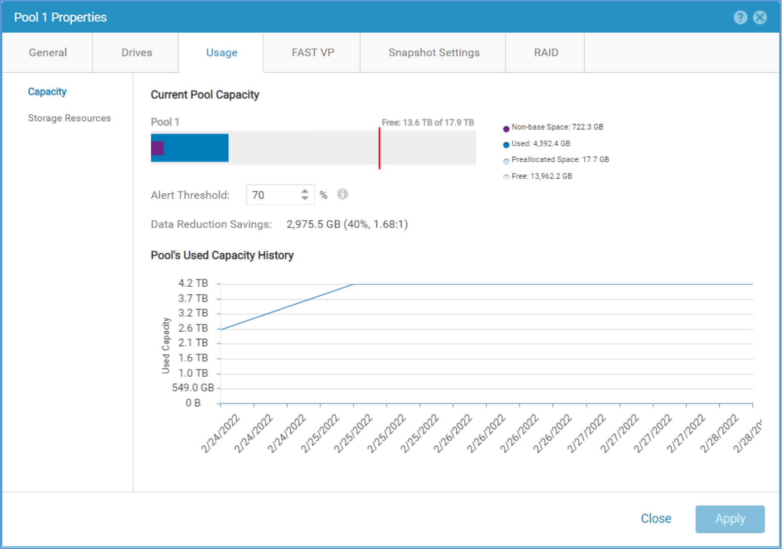 This image shows the pools capacity usage and history