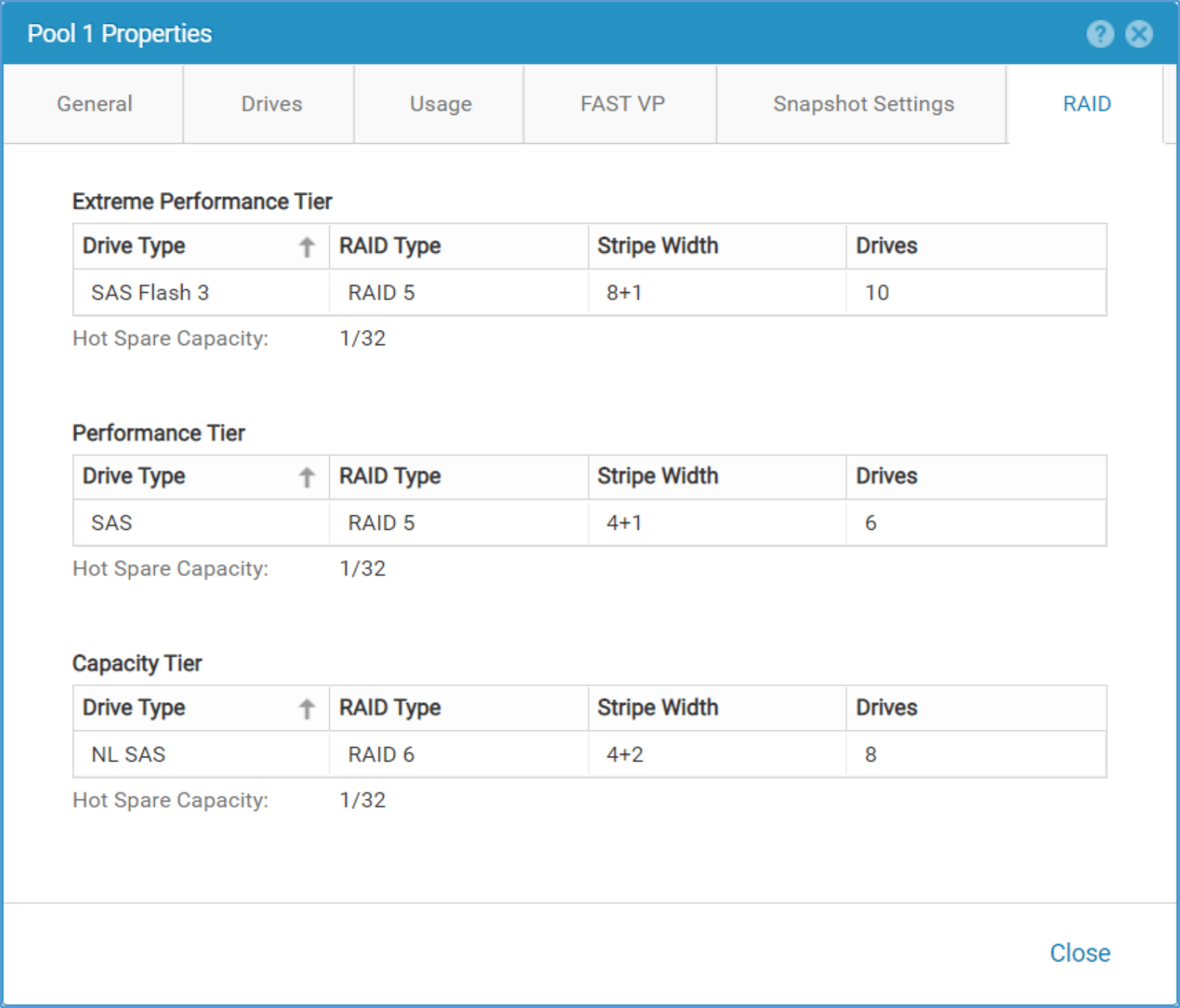 This image shows a storage pools configured storage tiers and their properties