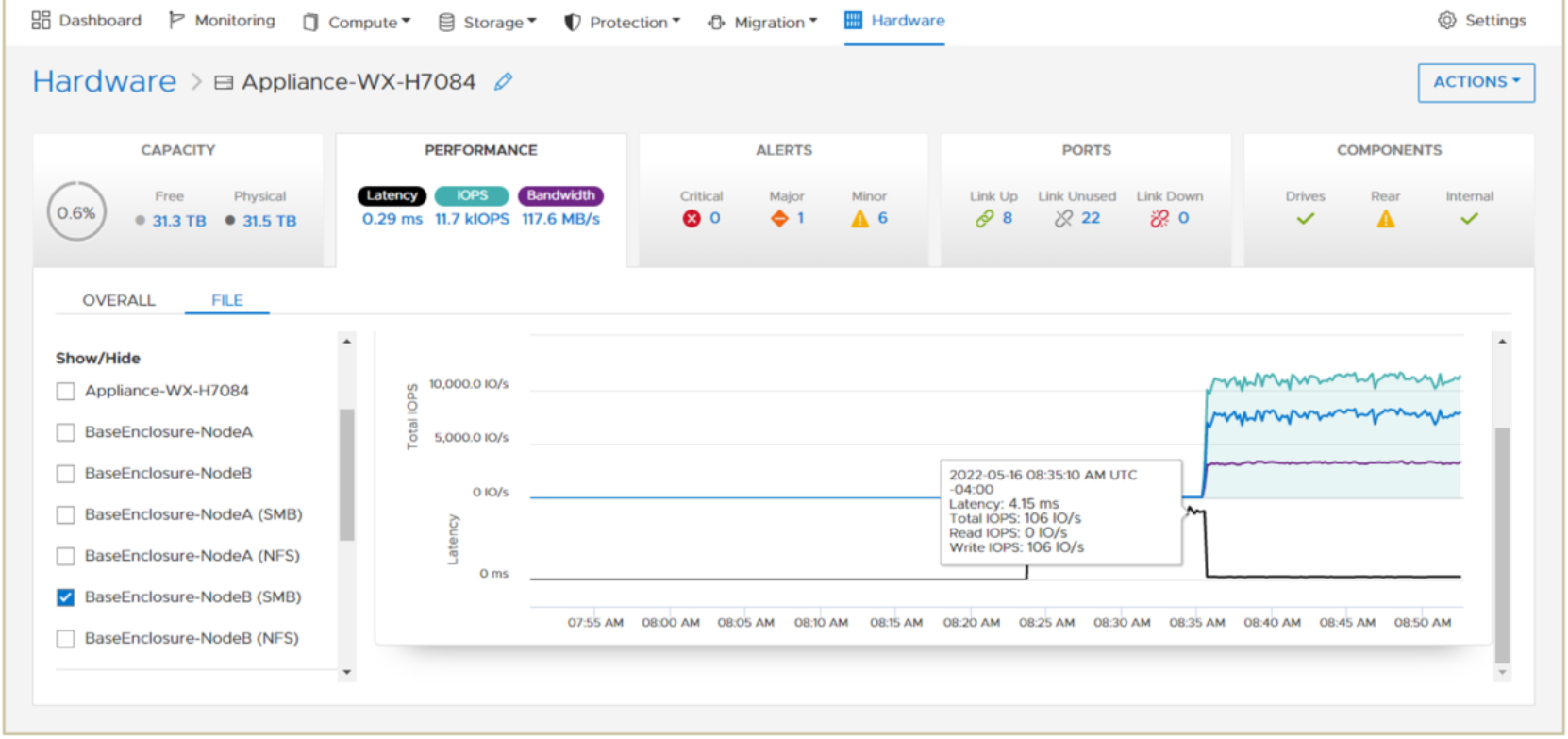 A screenshot of PowerStore Manager showing the SMB protocol metrics on Node B.