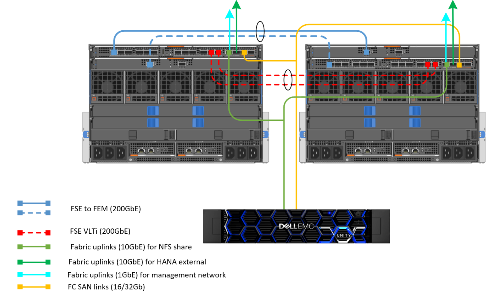 Screenshots showing cabling for an SAP HANA scale-out solution using two PowerEdge MX7000 chassis