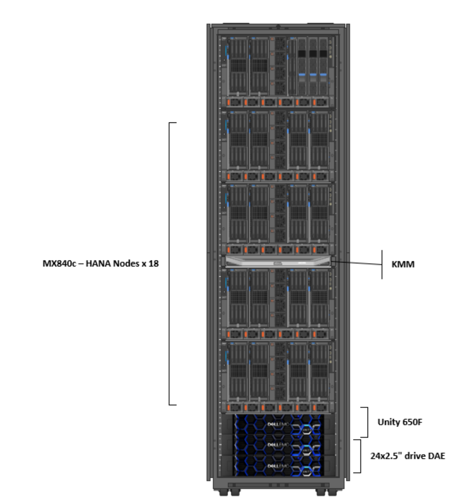 Screenshot showing a Dell SAP HANA (16+2) scale-out solution using PowerEdge MX