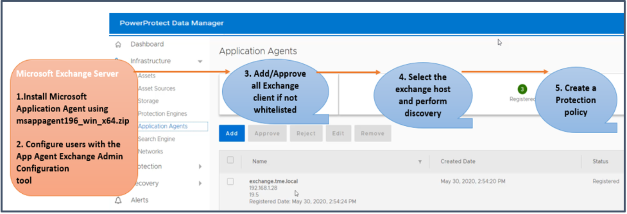 The images shows the steps to install and configure the Microsoft application agent