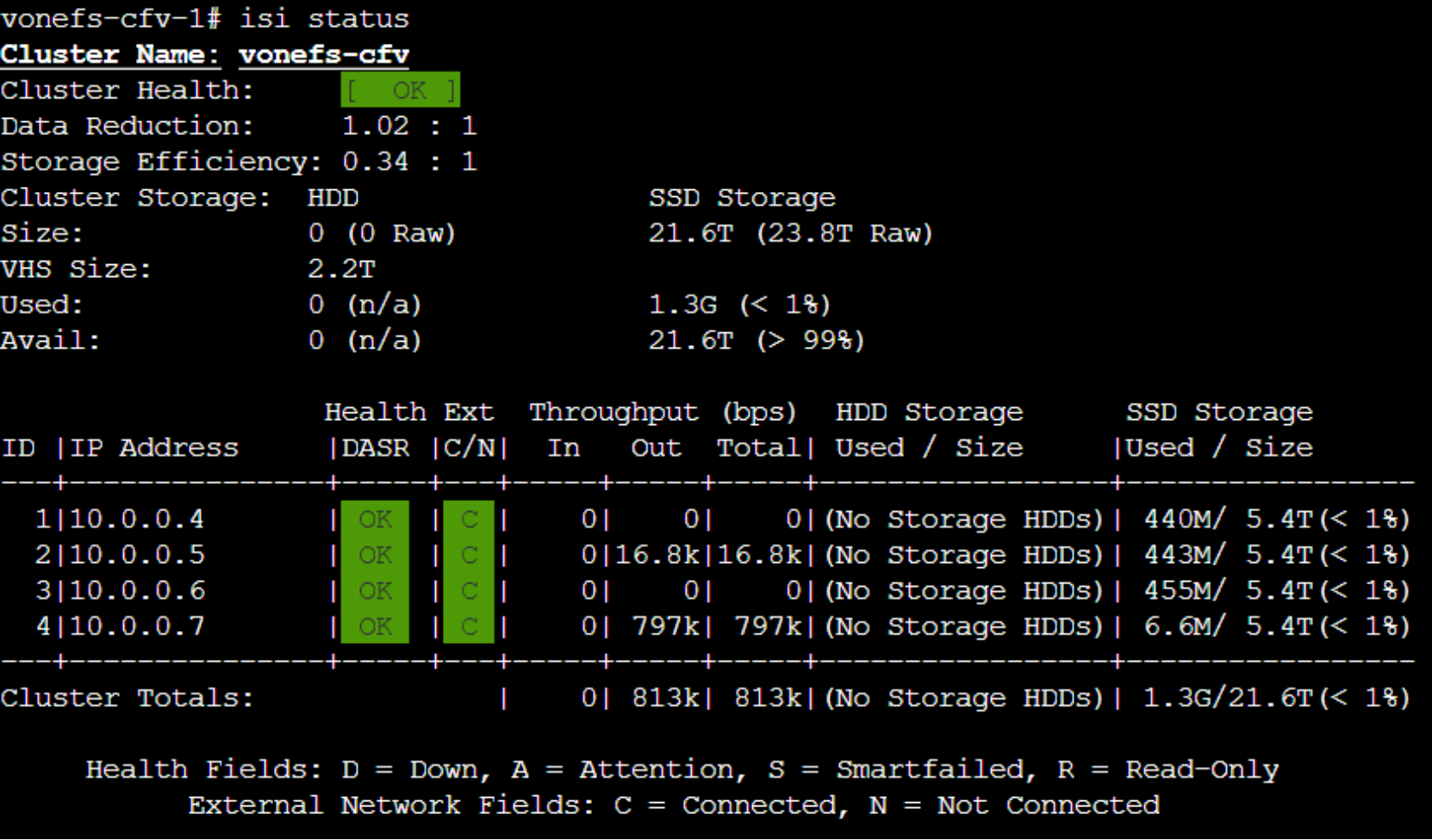 This figure shows the cluster status.