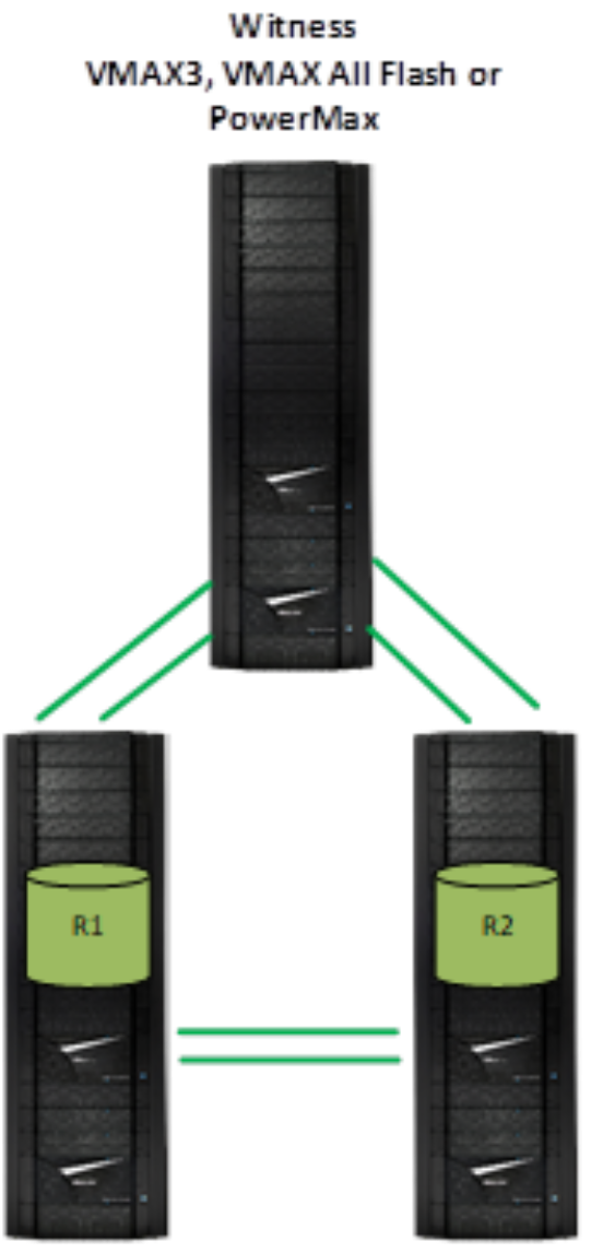 Diagram showing hardware based witness