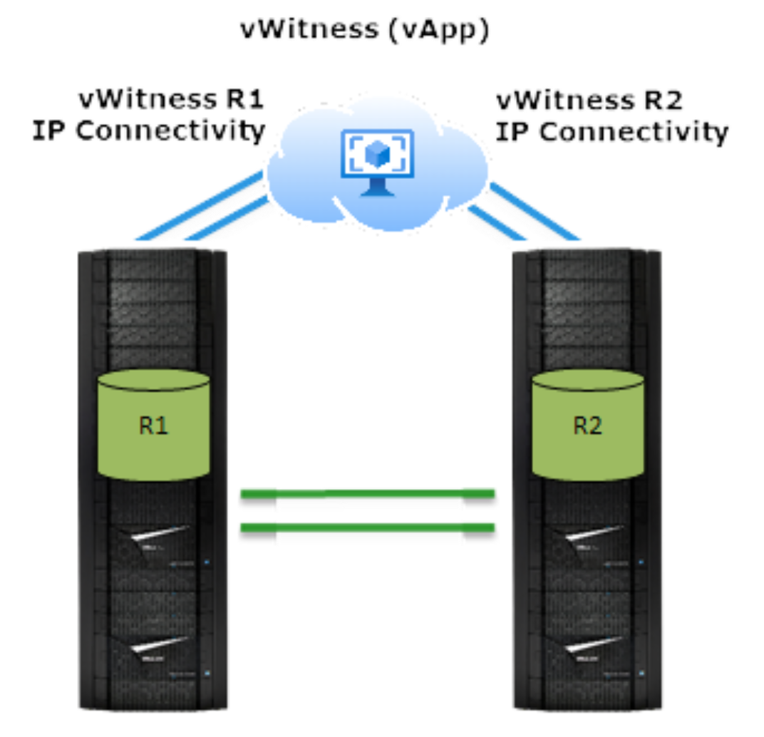 vWitness configuration with witness running as a virtual machine connected via IP.