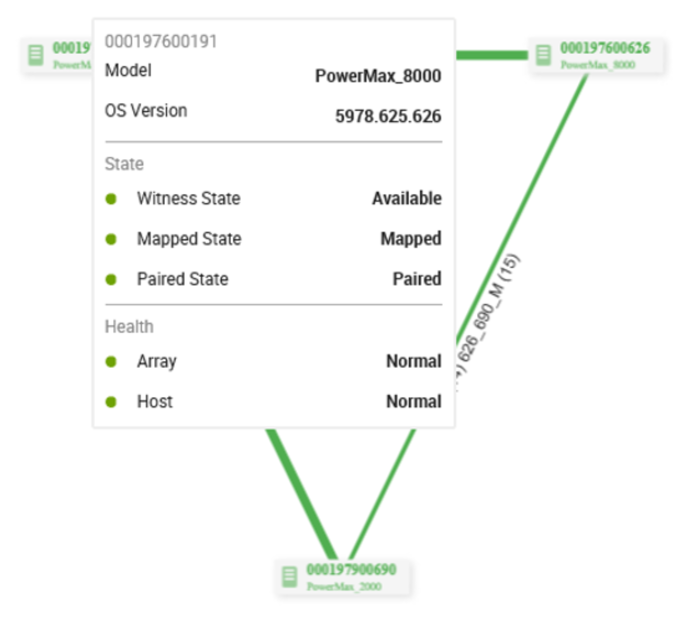 Image showing SRDF Metro Configuration viewed through Unipshere.  User can see Health indicated with Green, OS Model, State of components and array and host health are also called out. In the example everything is noormal.