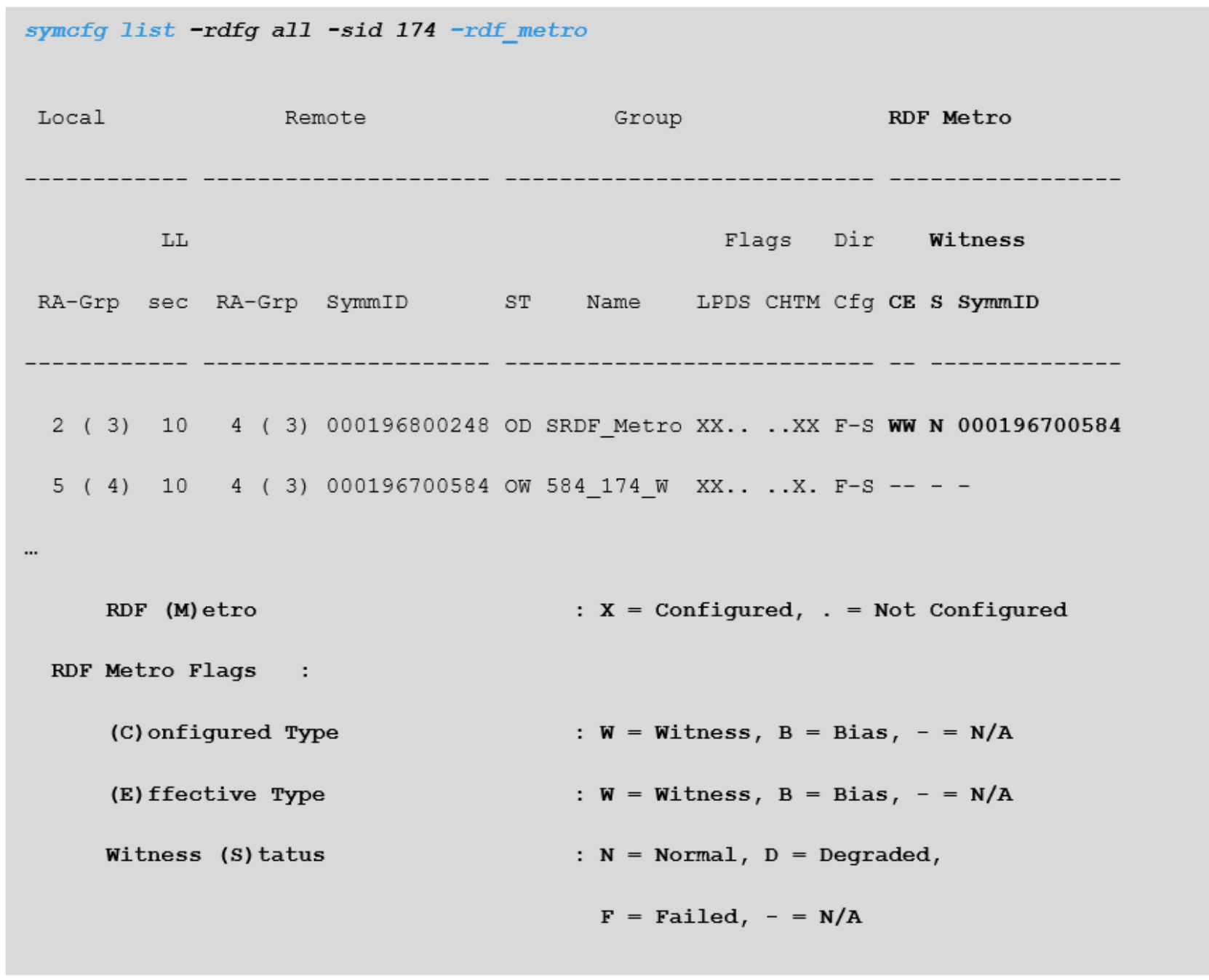 symcfg list -rdfg all -sid 174 -rdf_metro command line output from solutions enabler.