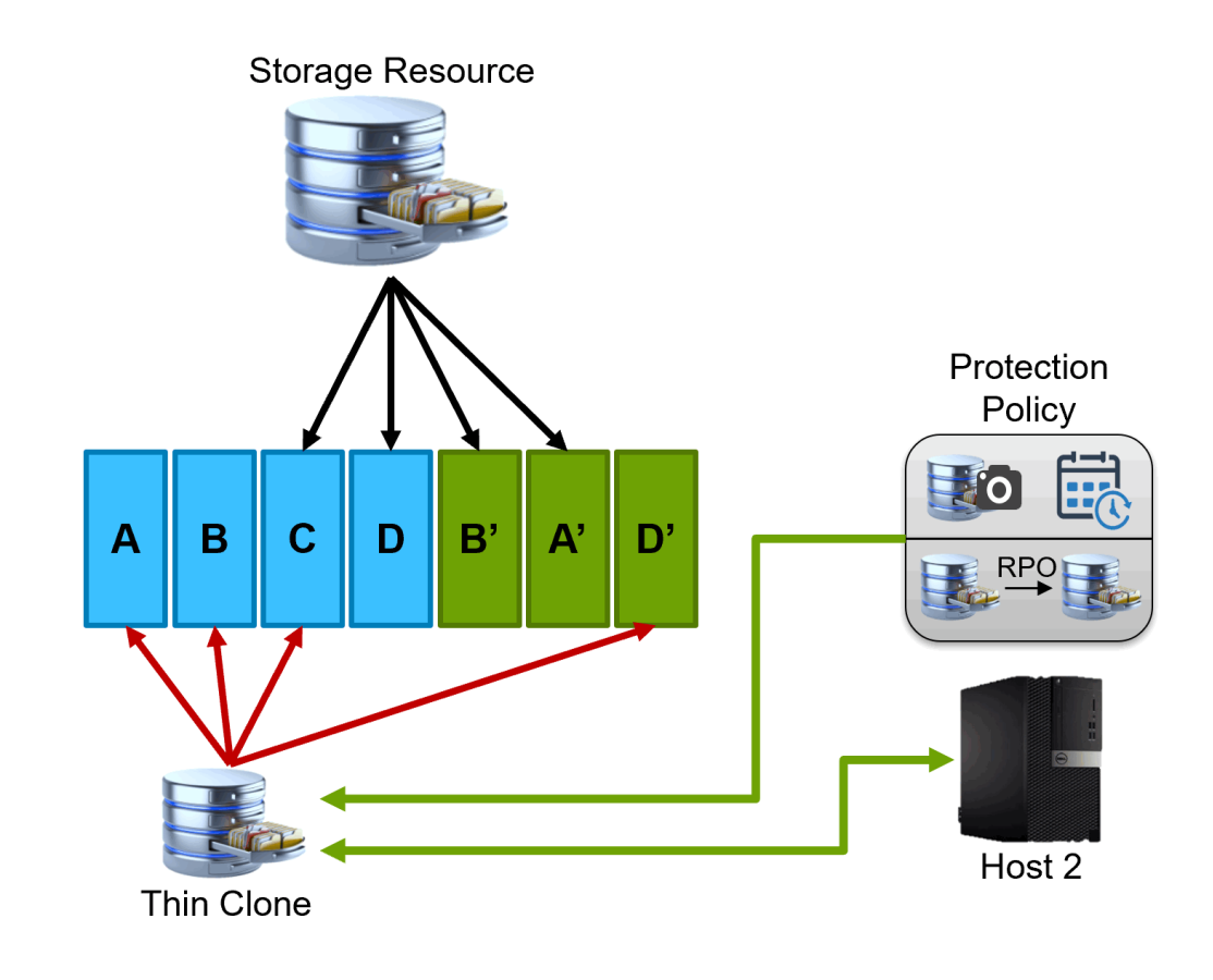 An example of a thin clone configuration where a Protection Policy has been assigned to the thin clone. The thin clone also has host access.