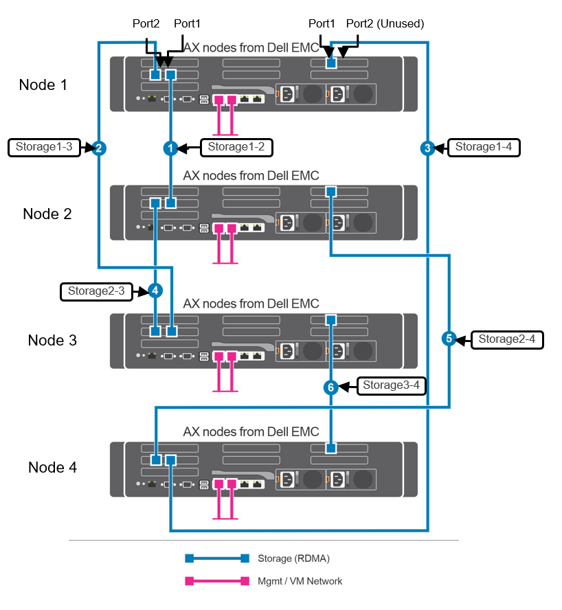 Image of four-node single-link full mesh cabling