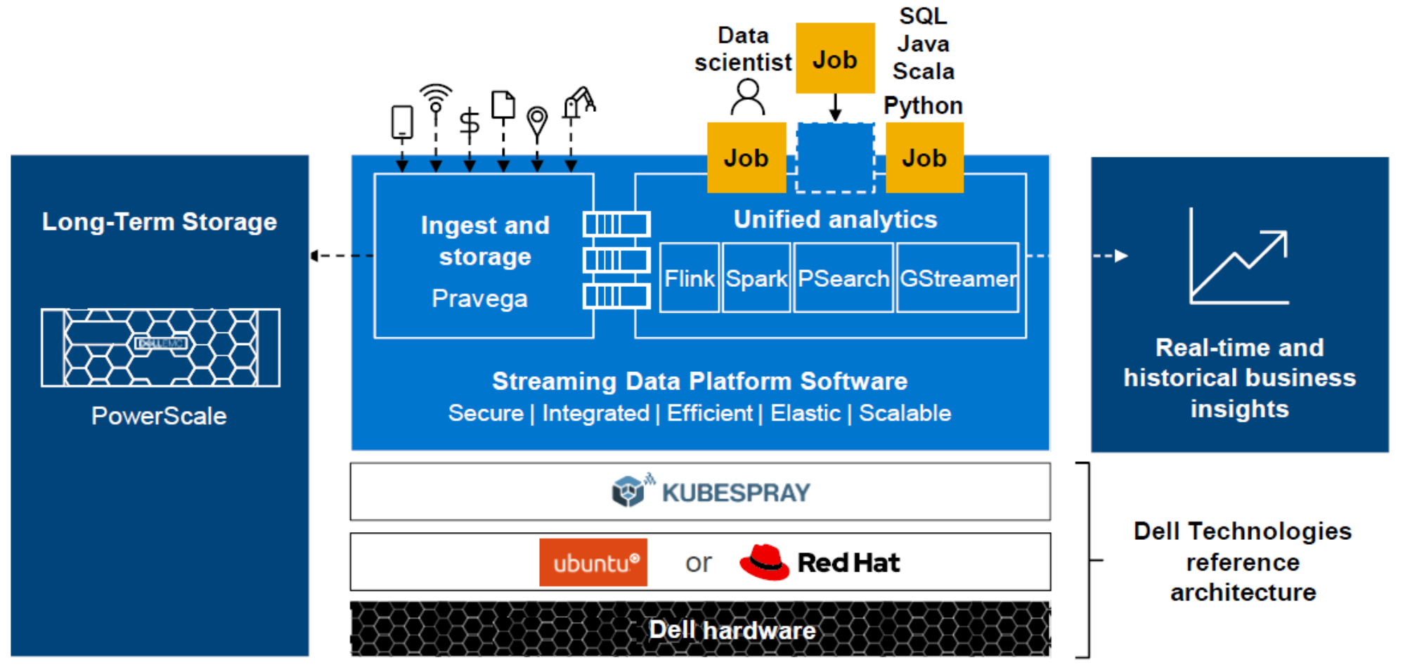 DiagramDescription automatically generated