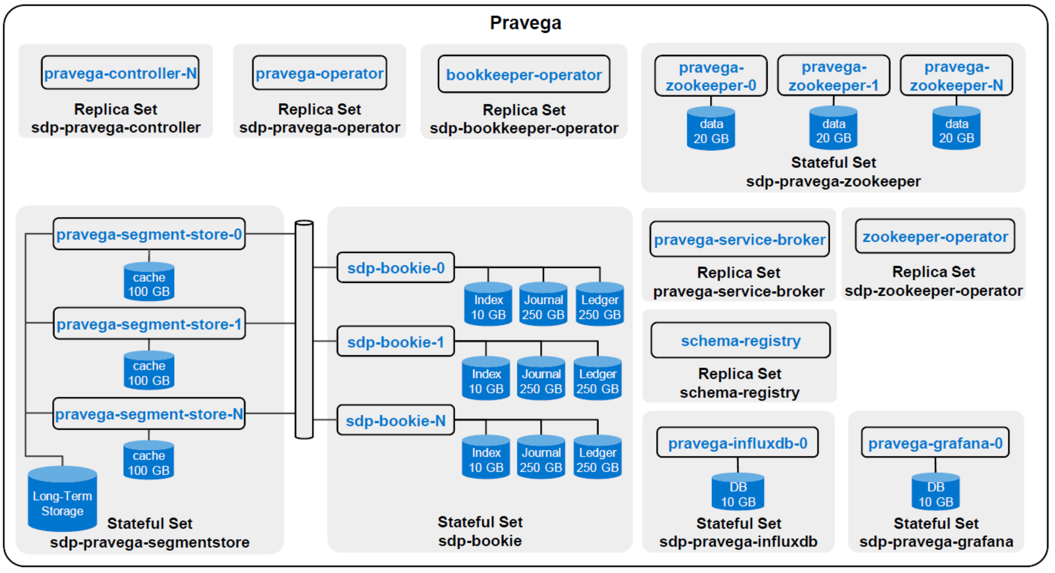 Graphical user interfaceDescription automatically generated