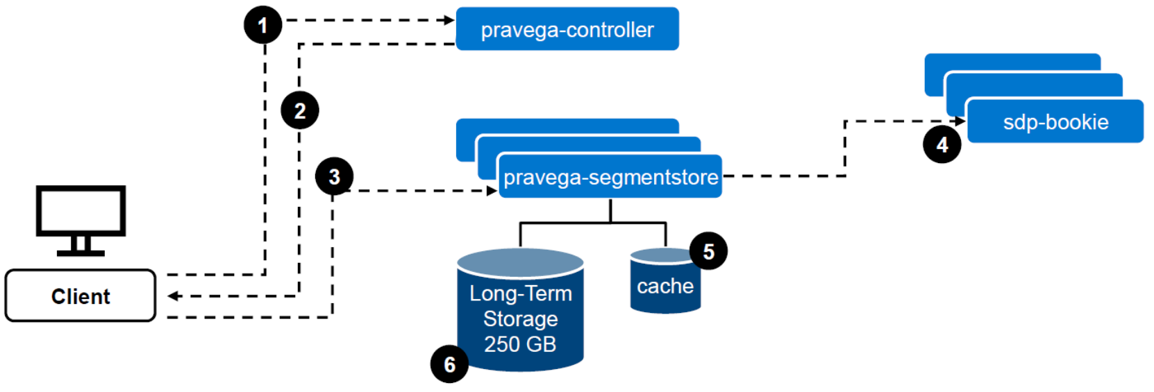 DiagramDescription automatically generated