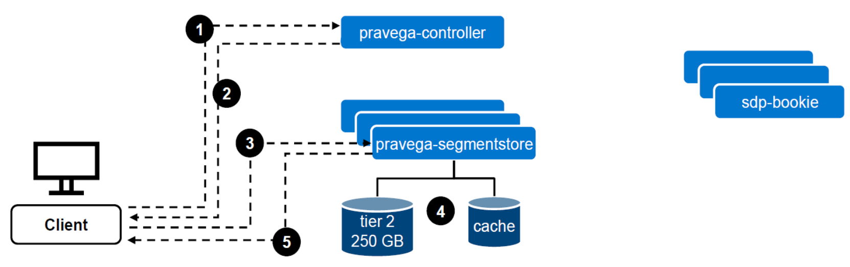 DiagramDescription automatically generated