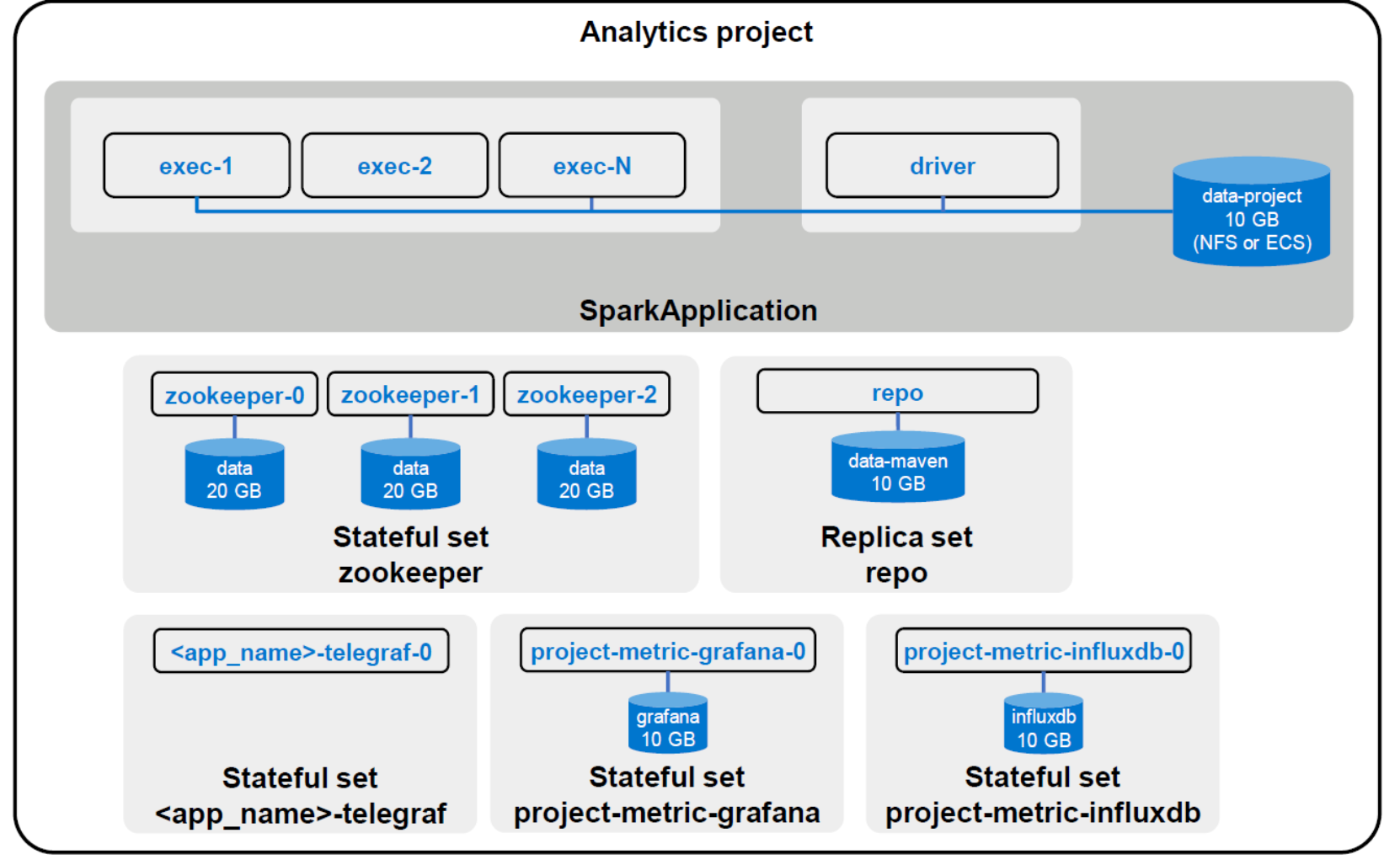 Graphical user interfaceDescription automatically generated