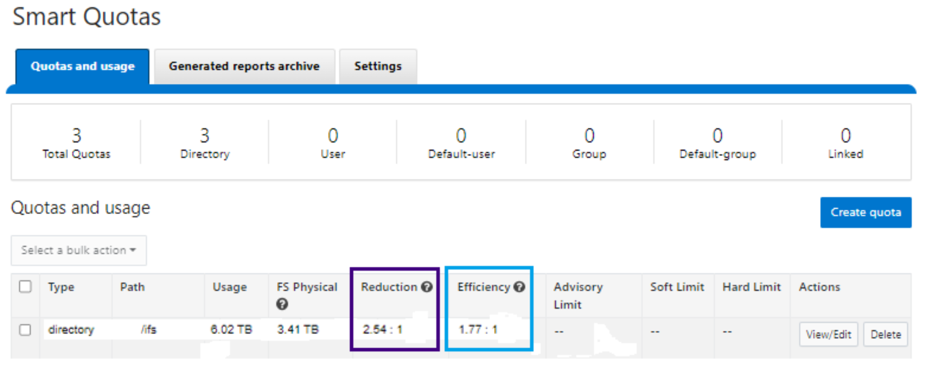 OneFS WebUI SmartQuotas quotas and usage status screenshot, detailing efficiency and data reduction ratios.