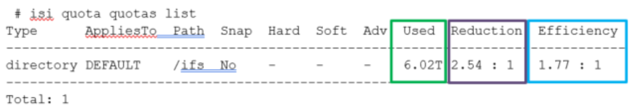 Example output from the ‘isi quota quotas list’ CLI command.