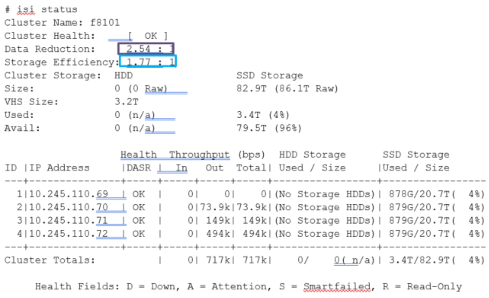 Example output from the ‘isi quota quotas view’ CLI command.