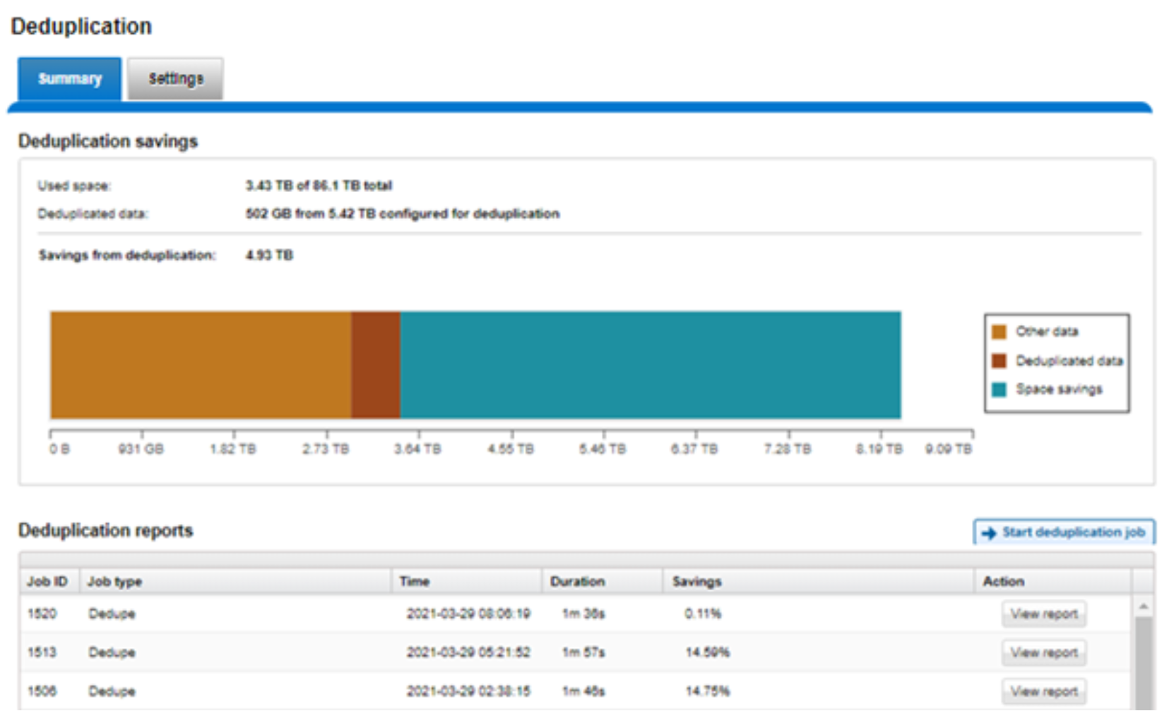 Screenshot of the SmartDedupe cluster capacity savings WebUI chart