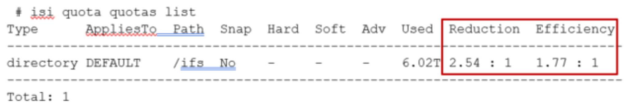 Example output from the ‘isi quota quotas list’ CLI command.