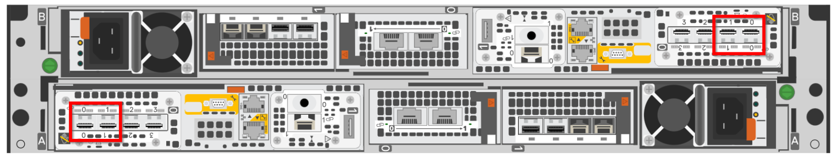 This figure shows the first 2 ports of the 4 port card for each node on the back of the PowerStore hardware, it makes up the system bond.