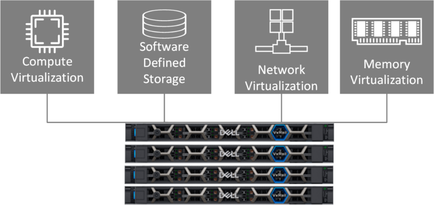 This figure shows a pool of virtual resources within a single managed cluster.