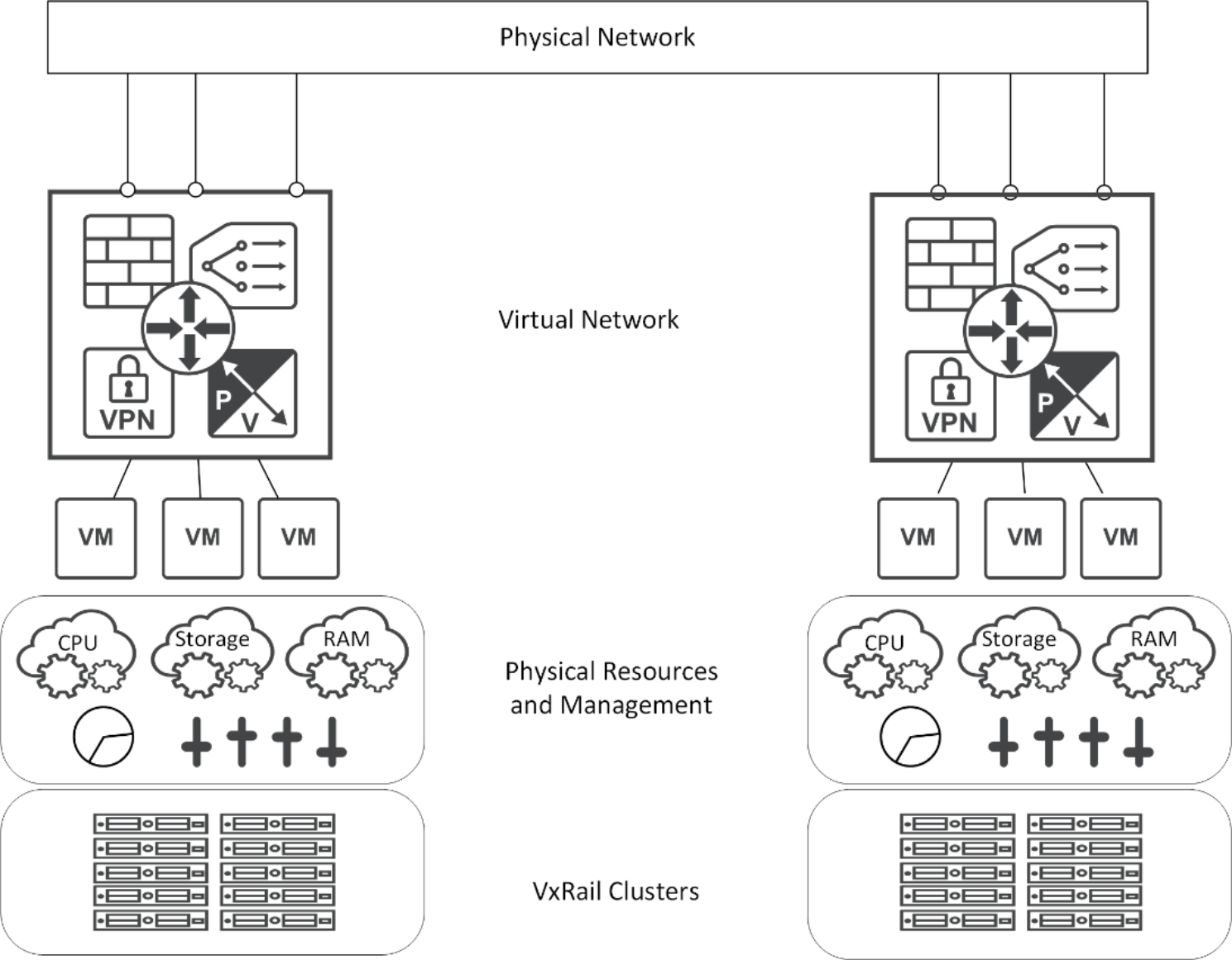 This figure shows the layering of the VCF software stack.