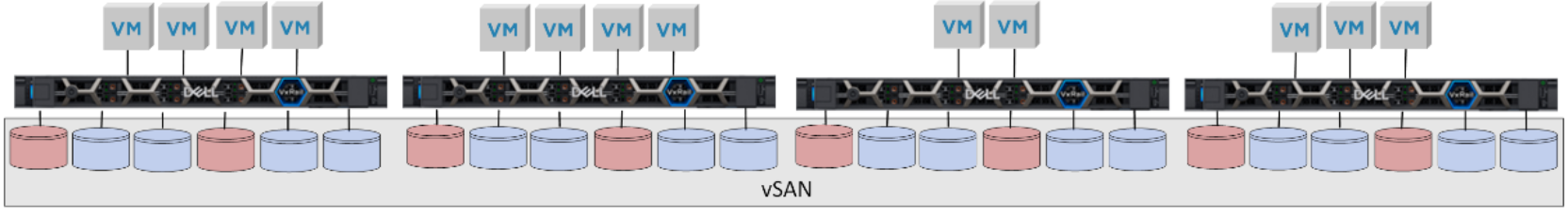 This figure shows local vSAN datastore to support VI workload domains.