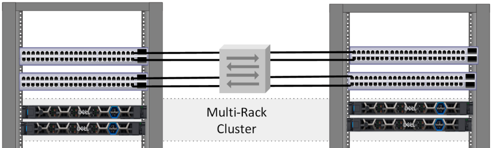 This figure shows VxRail cluster nodes in a multi-rack cluster. 