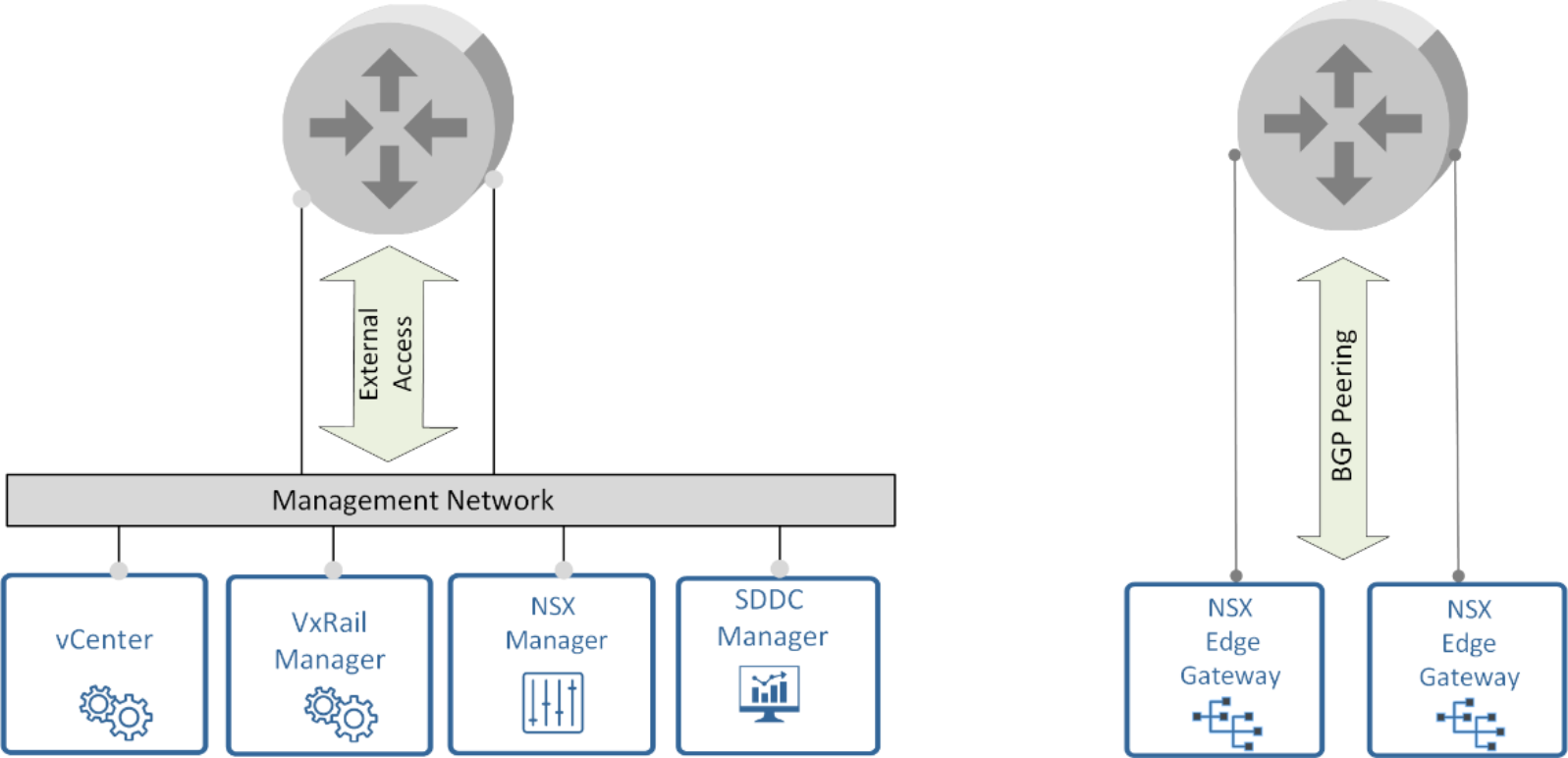 This figure compares upstream connectivity options for VCF.