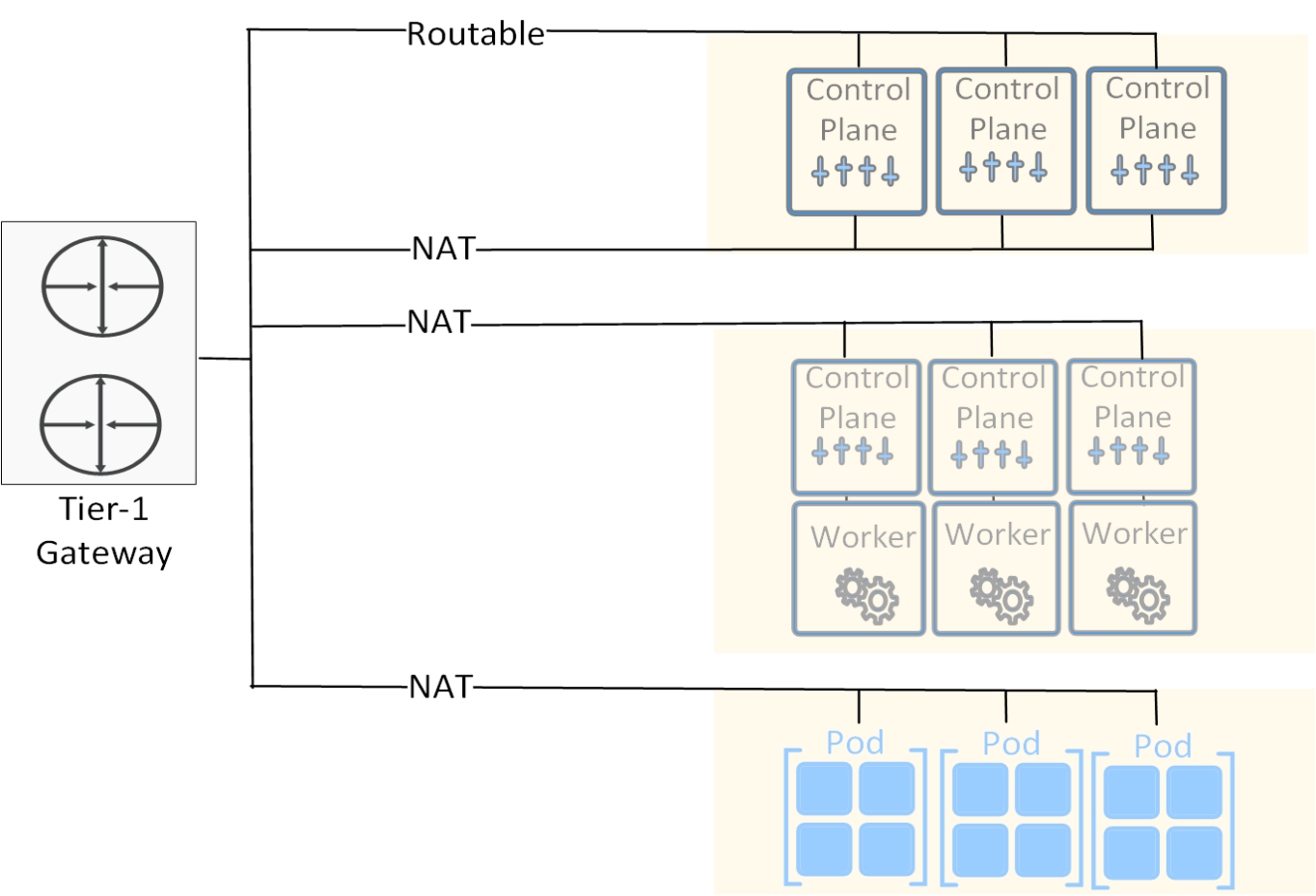 This figure shows the supervisor cluster network rules.