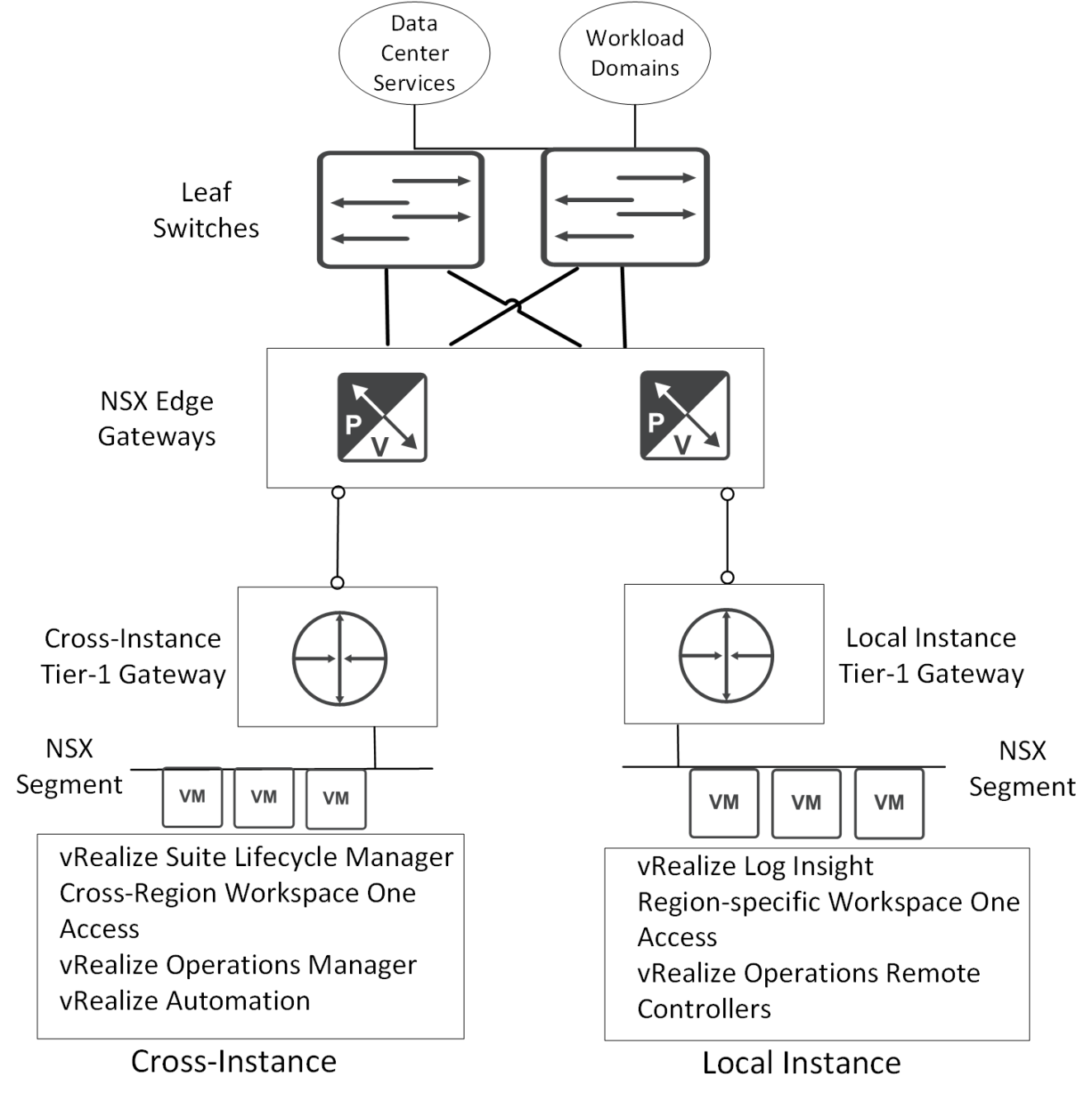 This figure shows AVN topology and logical segments.