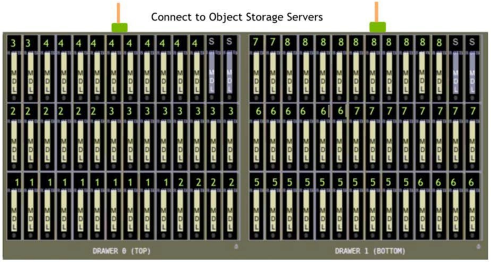 RAID 6 (8+2) LUNs layout on one ME4084