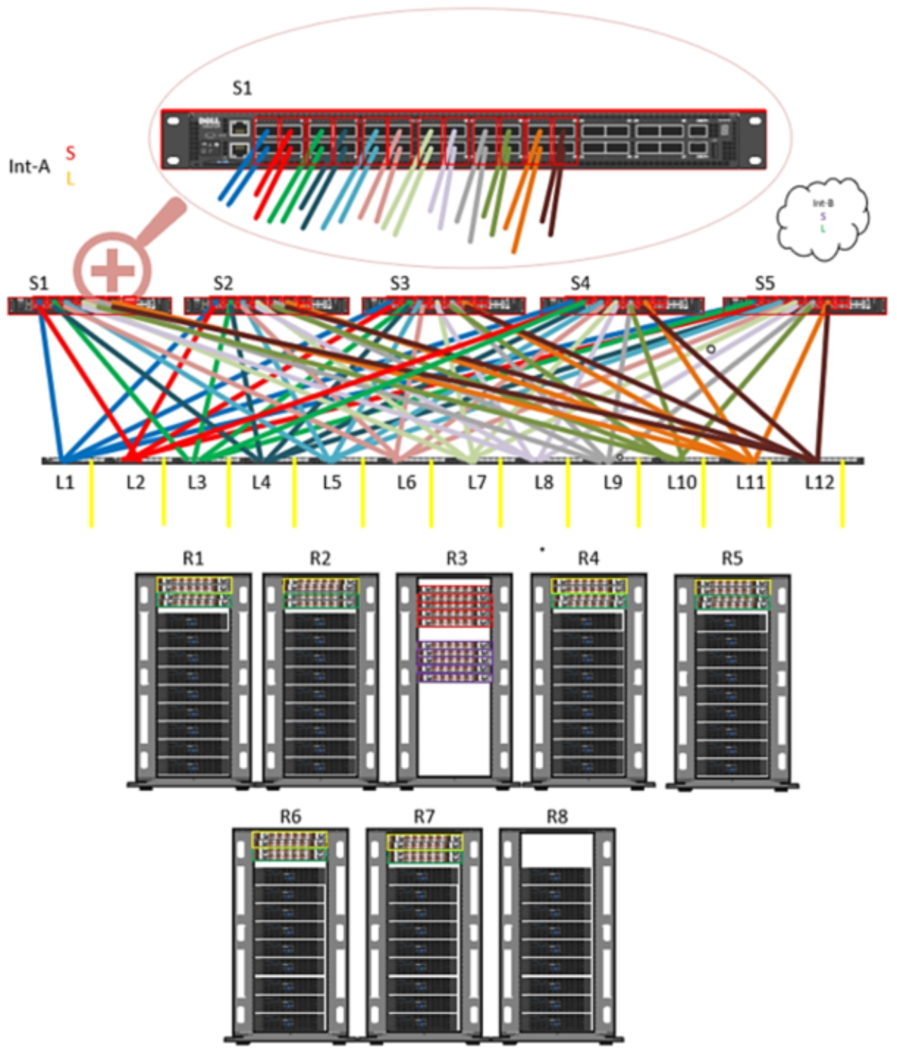 A sample configuration diagram design of 252 nodes with 40 GbE back-end network.