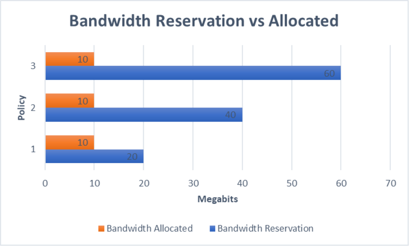 A figure illustrating Insufficient bandwidth example 1.