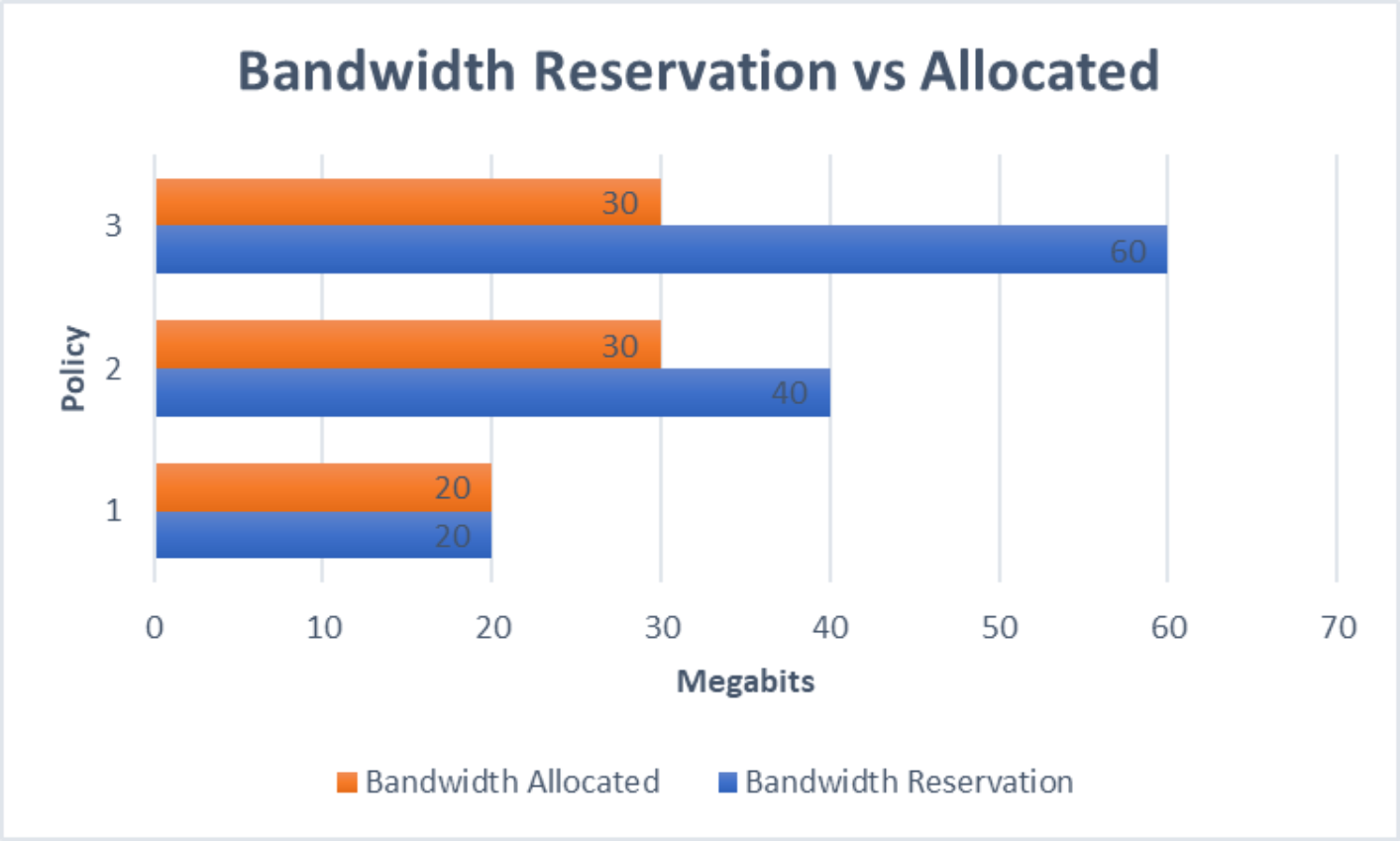 A figure illustrating Insufficient bandwidth example 2.