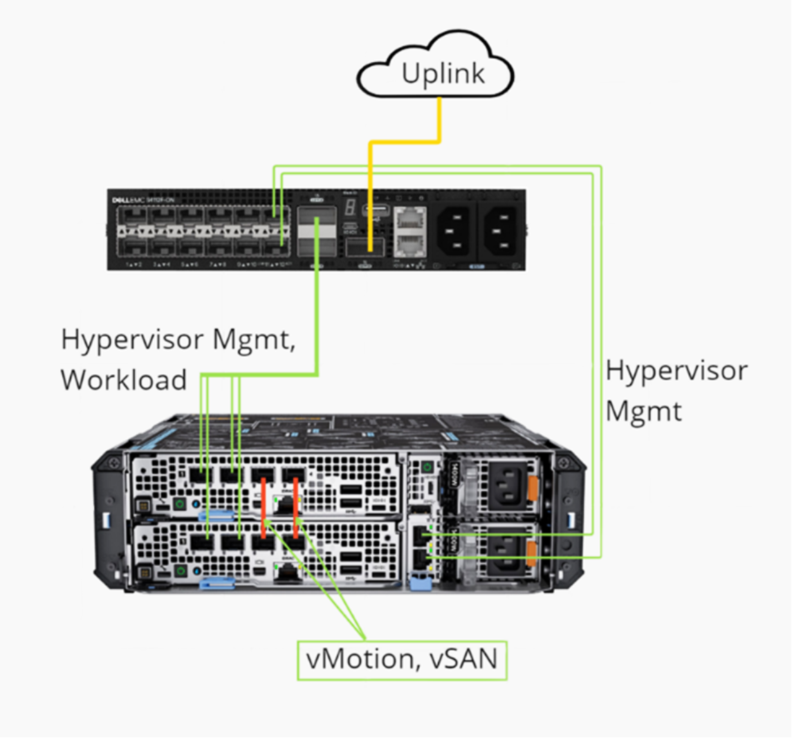 A computer server with many wiresDescription automatically generated with medium confidence